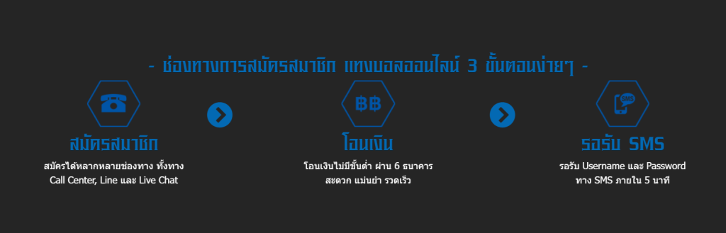 สมัคร